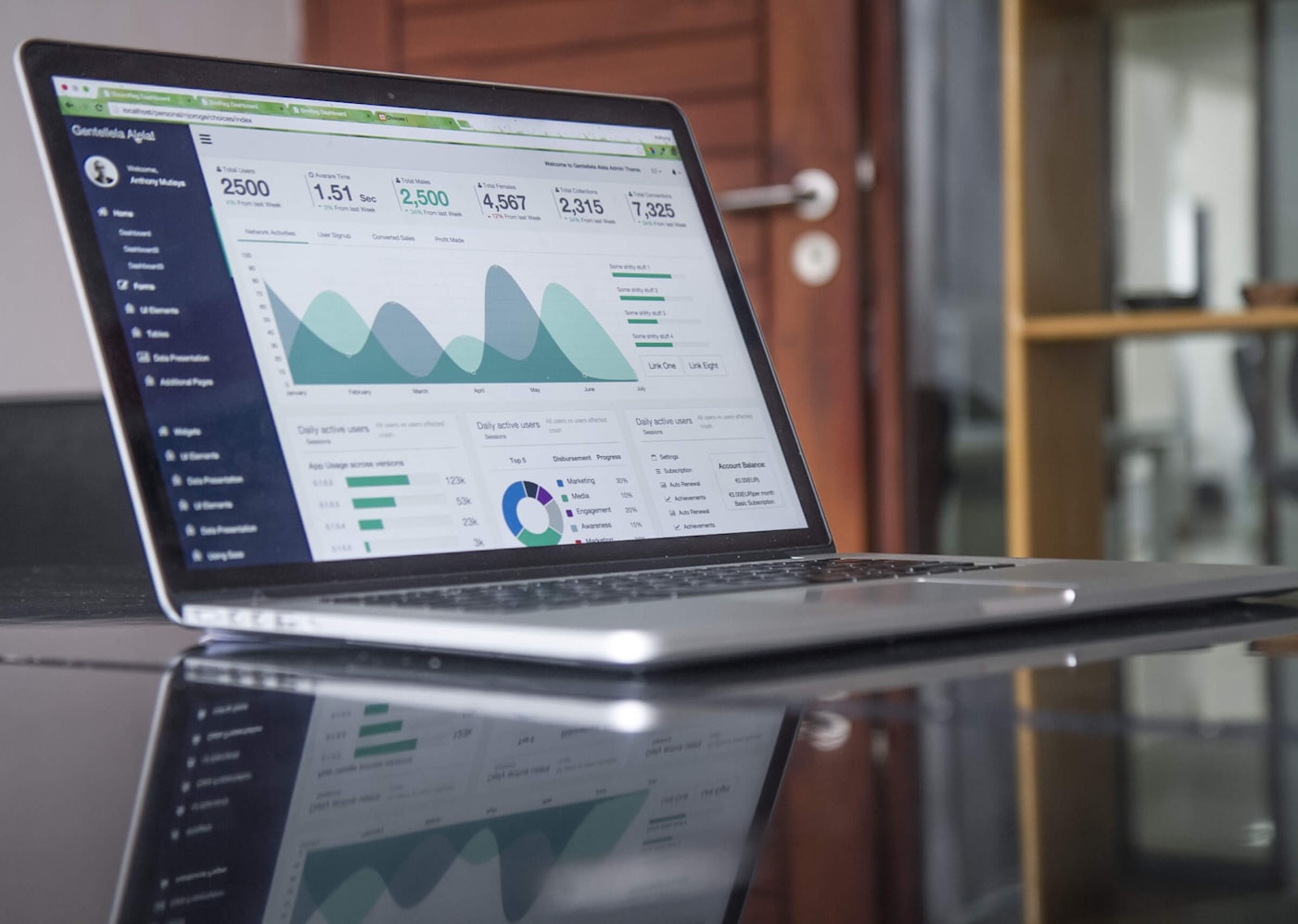 Analytics dashboard